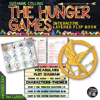 The hunger games literature guide answers. - Manuel des pièces km 110 r.