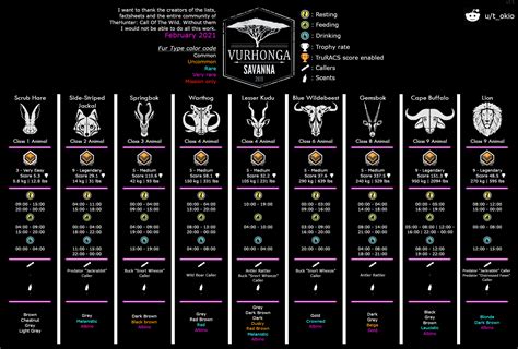 The hunter call of the wild diamond weight chart 2022. Quick Reference (updated for Cuatro Colinas) Weapon Integrity Table. *This is a quick reference - for more detail consider "The Hunter: CotW - Reference and Howto" guide. As can be done with any guide - this guide can be accessed through the steam overlay by pressing shift-tab while you are ingame (if you don't mind making it one of your ... 