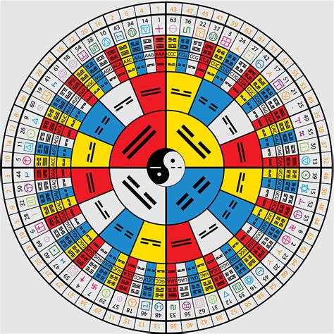 The i ching. Learn about the ancient Chinese text that explores the principles of change, Yin and Yang, and the Way of Tao. Discover the meaning and interpretation of the 64 hexagrams and … 