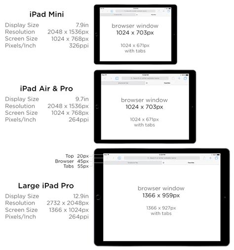 The iPad s Screen Resolution for Different Models
