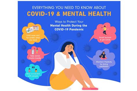 The impact of COVID-19 on Londoners’ mental health and wellbeing