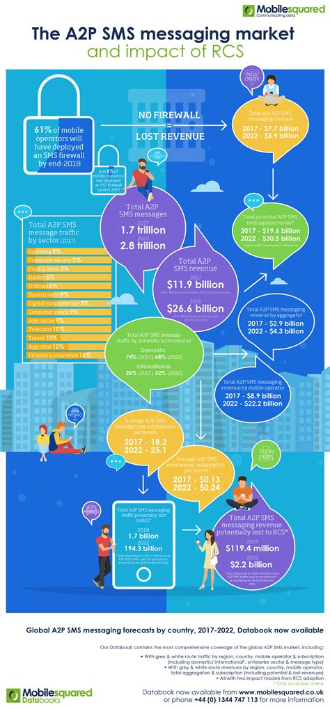 The impact of RCS on SMS - Blog - MEF