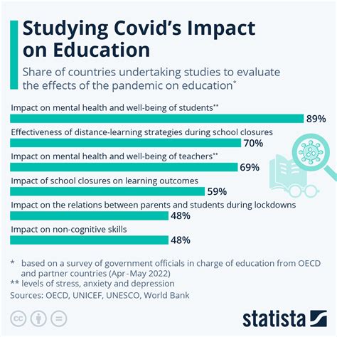 The impact of educational interventions on COVID-19 and …