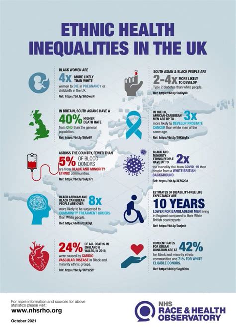 The impact of health inequalities in the UK