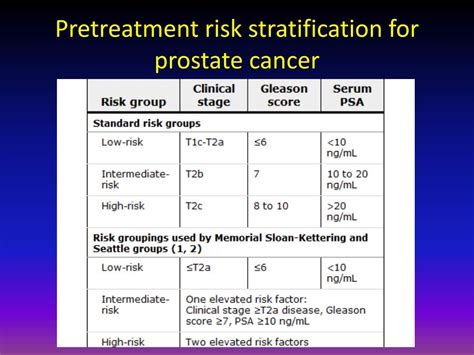 The impact of pretreatment PSA on risk stratification in men with ...