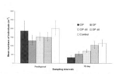 The impact of synthetic pyrethroid and organophosphate sheep …