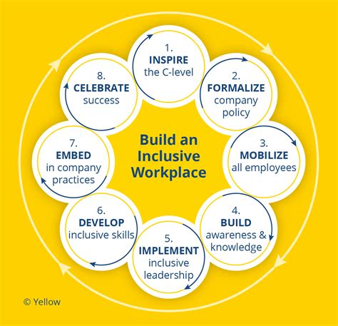 The importance of employee inclusion: lessons for HR managers