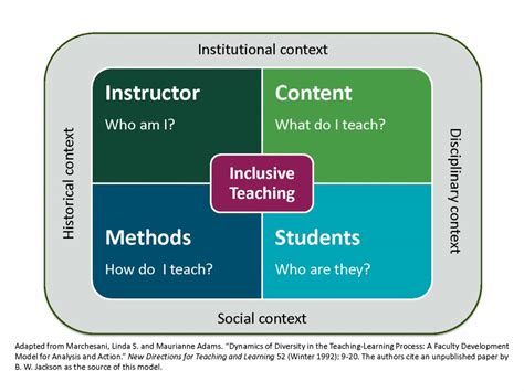 The importance of situation evaluation and the ability to …