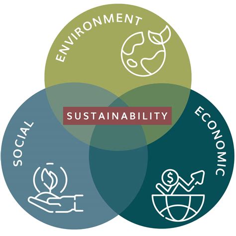 The importance of sustainability – The Oracle