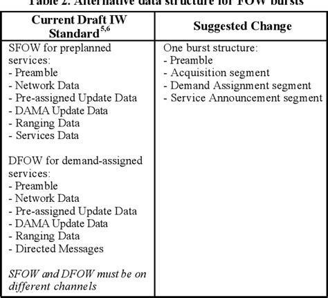 The integrated waveform, a proposed improvement to the …