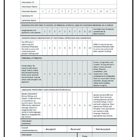 The interview rating form. Download Scientific Diagram