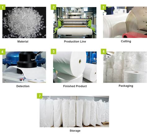 The introduction of melt-blown fabrics - nonwovennonwoven.com