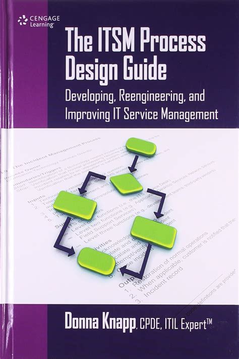The itsm process design guide developing reengineering and improving it service management. - The informed student guide to human resource management by tom redman.
