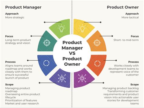 The key Product Skills for a Product Owner, Manager, and Leader