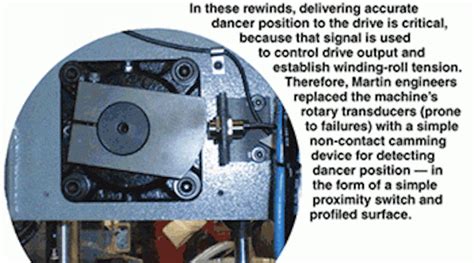 The latest developments in electronic camming Machine Design