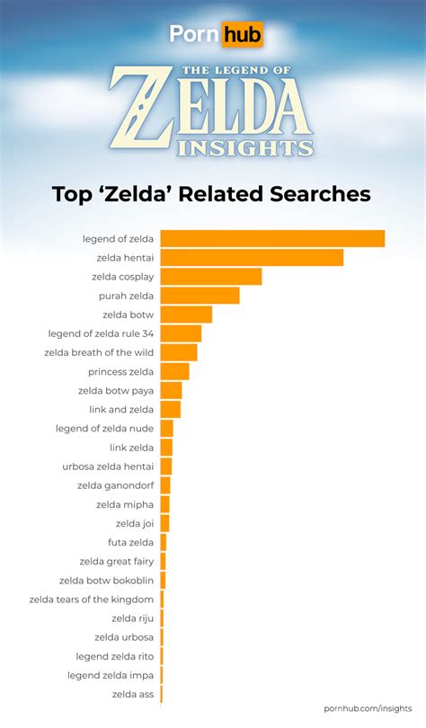 The legend of zelda pornhub. Things To Know About The legend of zelda pornhub. 