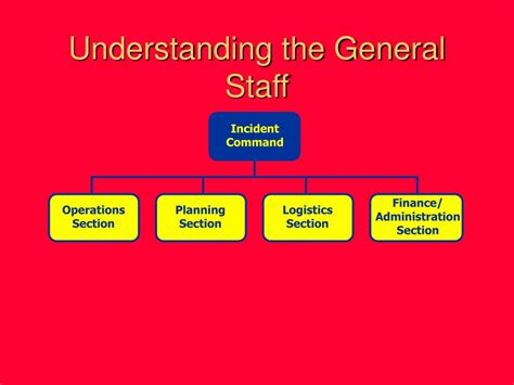 Which General Staff member prepares Incident Action Plans, manages information, and maintains situational awareness for the incident? If the Incident Commander designates personnel to provide public information, safety, and liaison services, the personnel are collectively referred to as the: Which member of the Command and Staff interfaces with ... . 