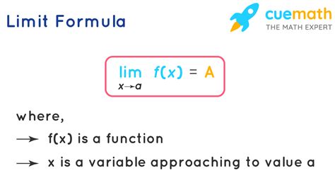 The limit. The definite integral of on the interval is most generally defined to be. . For convenience of computation, a special case of the above definition uses subintervals of equal length and sampling points chosen to be the right-hand endpoints of the subintervals. Thus, each subinterval has length. 