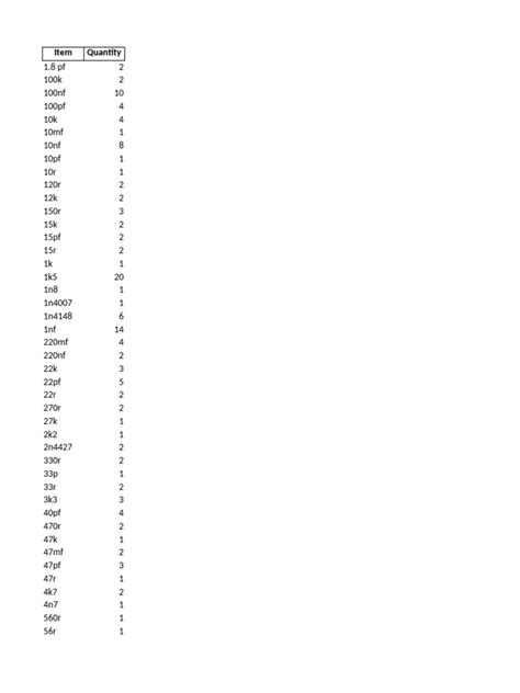 The list is corrected