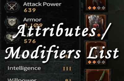 The location of a list and full description of all modifiers.  Get detail...