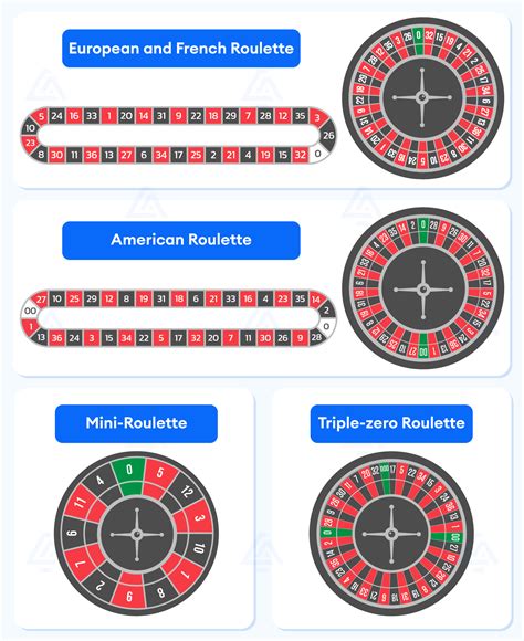 roulette wheel numbers