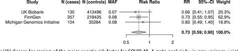 The major genetic risk factor for severe COVID-19 is associated