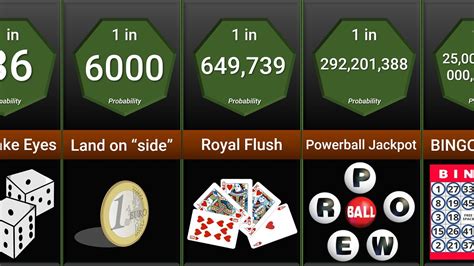 casino dice probability