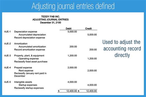 The maximum entry amount is 25. The first step in the posting procedure is writing the (A) entry date in the Date column of the account. (B) journal page number in the Post. Ref. column of the journal. (C) account number in the Post. Ref. column of the account. (D) entry amount in the Debit or Credit column of the account. 