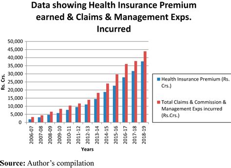 The maximum number of claims over a year in health insurance