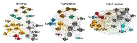 The meaning of emotion: Cultural and biologic EurekAlert!