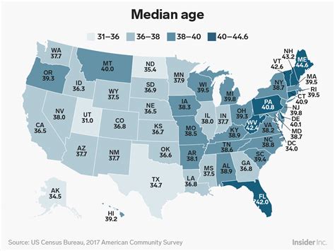 The median age of Americans is the highest its ever been