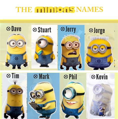 The minions names and pictures. Stuart is one of the Minions that appears in Despicable Me franchise. He appears in Despicable Me, Despicable Me 2, Despicable Me 3, Minions, Minions: The Rise of Gru, Orientation Day, Minions Oscars Segment 2016 and Minions Paradise. Stuart is a one-eyed short Minion with combed hair. Stuart is playful, friendly, intelligent and funny. He is … 
