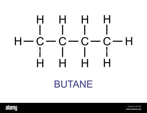 The molecular structure of Butane and formula structure