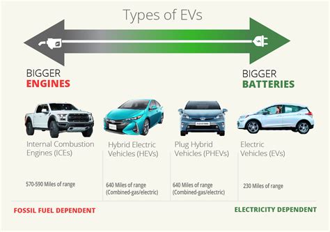 The most and least driven electric cars