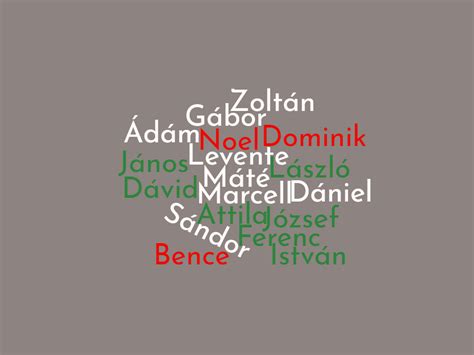 The most common Hungarian names and their ... - Daily …