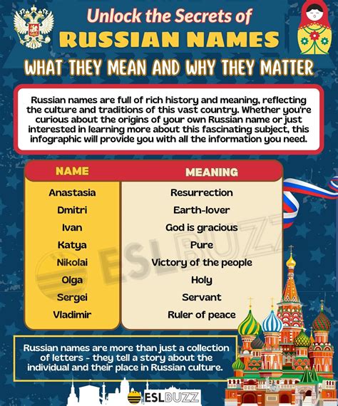 The most common Russian names (meanings and origins)