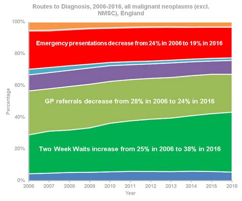 The most comprehensive collection