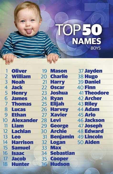 The most popular baby name for boys in Nevada in the