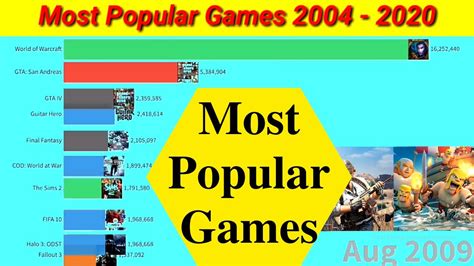 The most popular game in the world. World of Warcraft. “World of Warcraft” is a massively multiplayer online role-playing game (MMORPG) released by Blizzard in 1994 as the 4th installment game set in the fantasy Warcraft universe. It … 