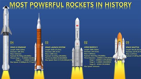 The most powerful rocket ever built just went farther than it had ever gone, then was lost