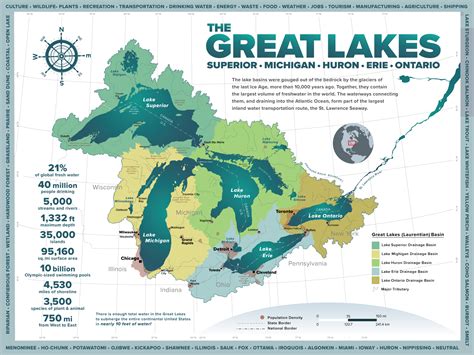 The mountain biker s guide to the great lakes states. - Hyundai r140lc 7 manuale d 'uso.