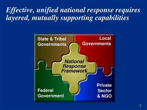 The National Response Framework: A. Provides local, terr