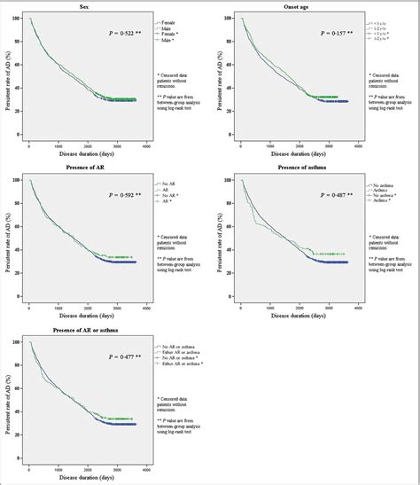 The natural course of early-onset atopic dermatitis in Taiwan: a ...