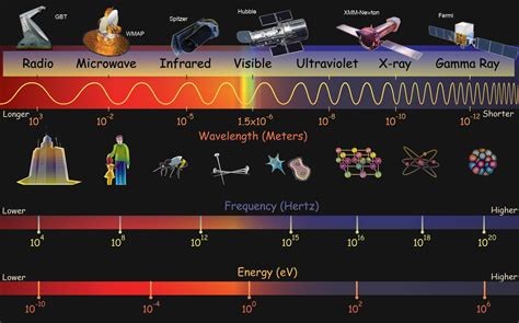 The nearest spectrum. Things To Know About The nearest spectrum. 