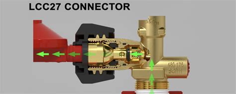 The new LCC27 valve and connections Energy Safe Victoria