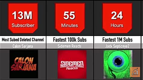 The new Sidemen channel could be the fastest channel ever to hit 1 mil subs