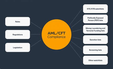 The new regulatory framework for AML in Brazil International Bar ...