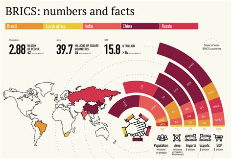 The next ten years of BRICS - World Economic Forum