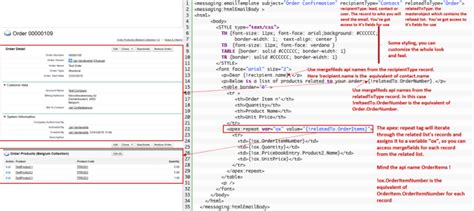 The notsoscary Visualforce Email Template as Order Confirmation Email