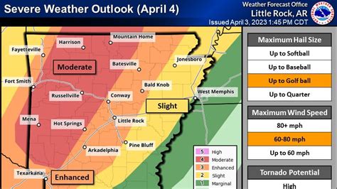 The outlook for severe weather cancels Arkansas vs. Arkansas State game